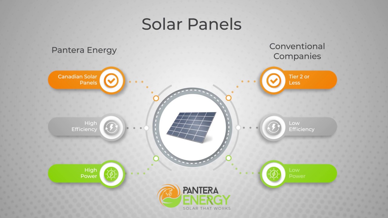 Pantera Energy provides the best solar panels in Pakistan