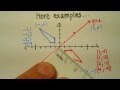 Transformation: Reflection (across y = x)