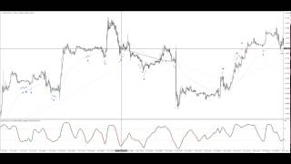 Samuel & Co Trading - Forex Trading - Cluster Strategy