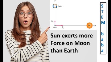 #apphysics  1 | Video solution of Ch 5 | P&C Exercises (Q25-Q35) | James S. walker 5th Edition