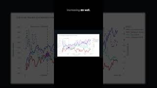 I stress-tested an RL bot in Python for Gold [No Overfit]