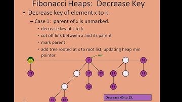 Fibonacci heap decrease key and delete key operations