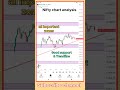 Nifty tomorrow prediction . nifty Monday @tradewithganesh9