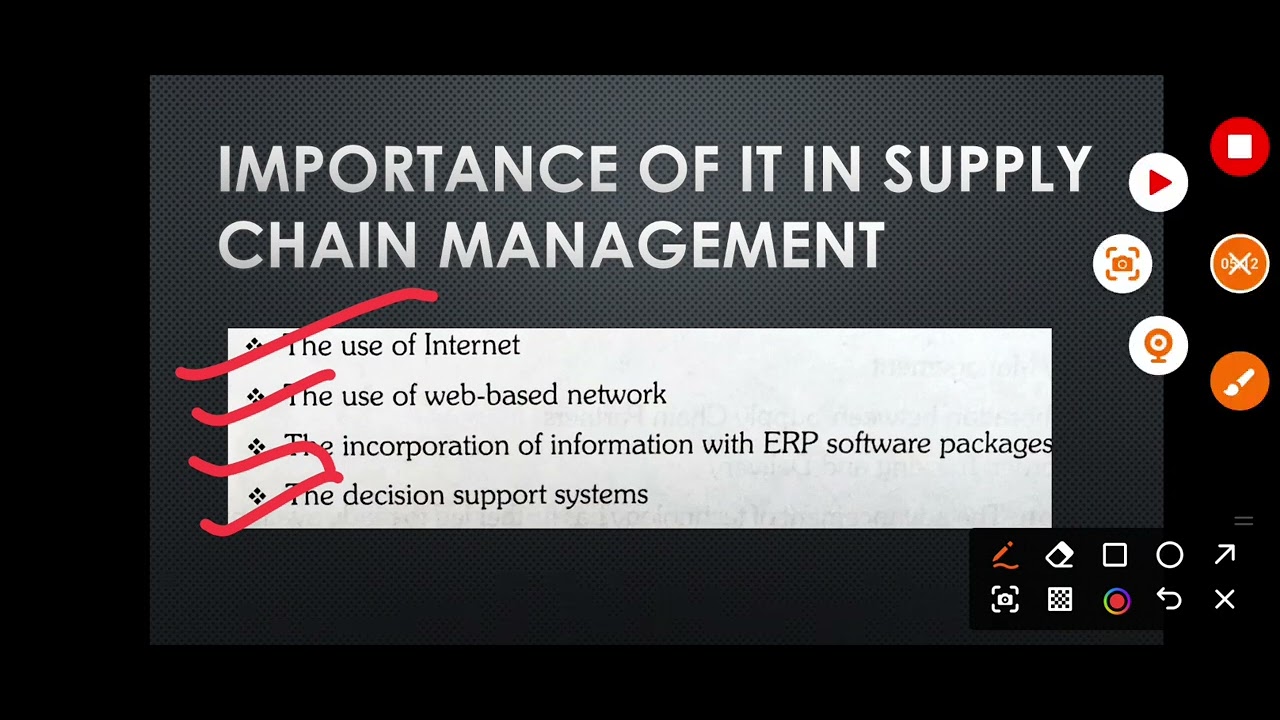 unit-12 information technology for supply chain management/EDI/ERP 