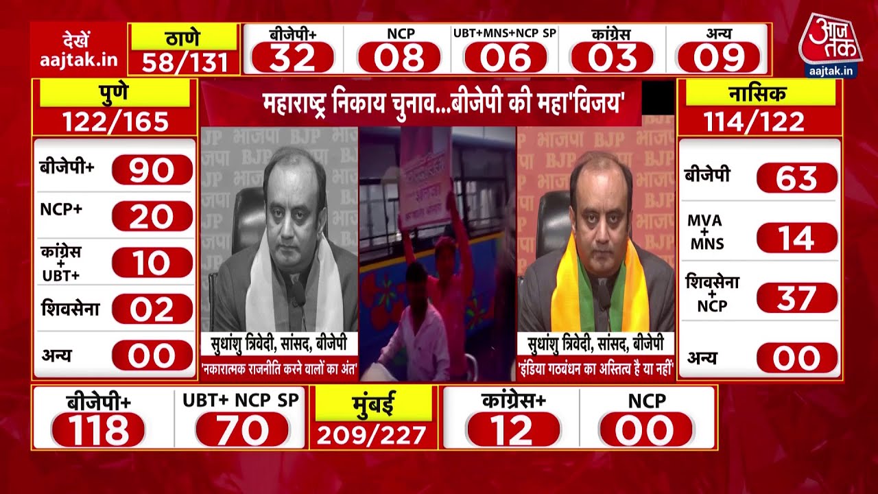 BMC Election Result 2026: BMC में शानदार प्रदर्शन के बाद क्या बोले Sudhanshu Trivedi? | BJP | Mumbai