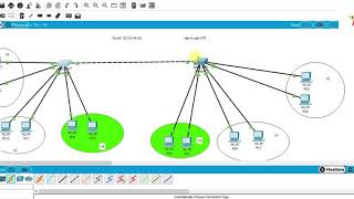 CCNA || VLAN +VTP (VLAN Trunking Protocol) ||