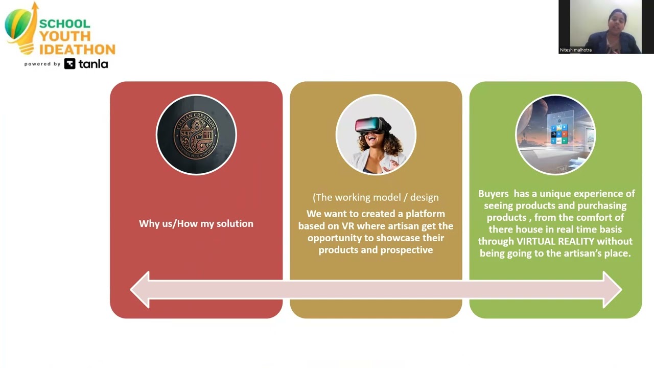 SYI70985 | Команда - Спасители наследия -| Образцовая школа Махараджи Аграсена | Молодежный школь...