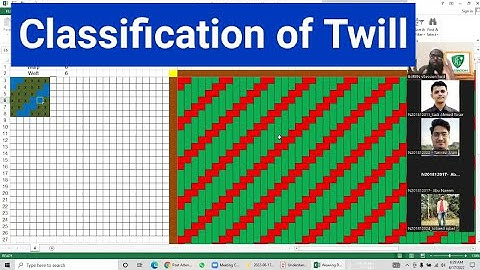 Classification of Twill Weave Structure in Fabric Structure and Design [বাংলায়]