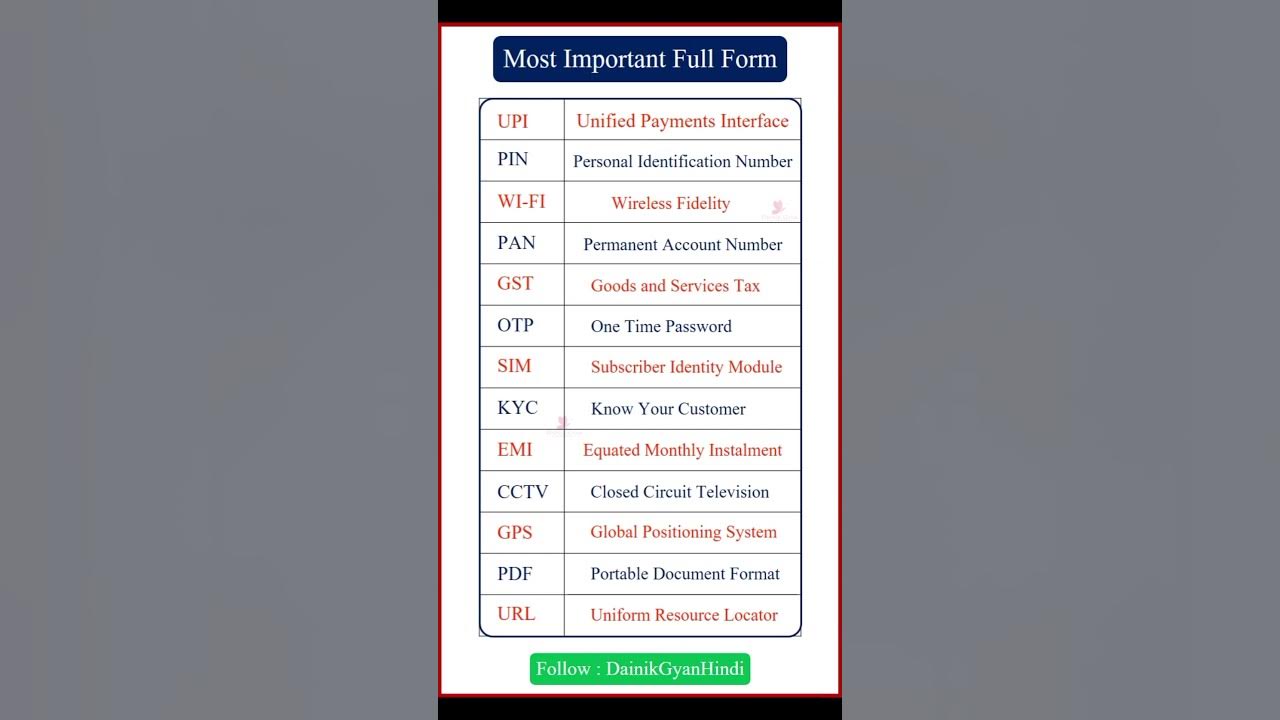 english-important-word-of-full-form-yt-short-video-youtube