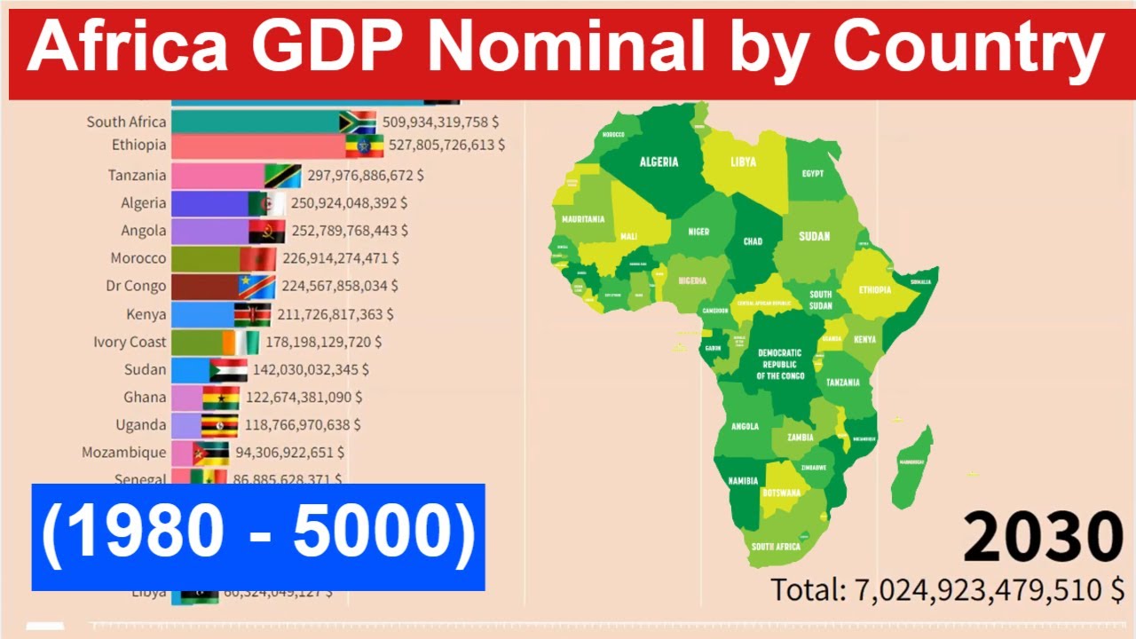 Africa GDP Nominal by Country (1980 - 5000) Richest Countries - YouTube