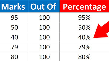 How to Calculate Percentage in Excel - Step-by-Step Tutorial
