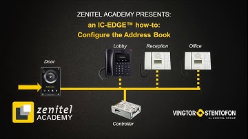 Zenitel Academy - IC-EDGE: Configure Address Book