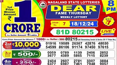 Nagaland State Lottery Sambad 8 PM Result Today 18-12-2025