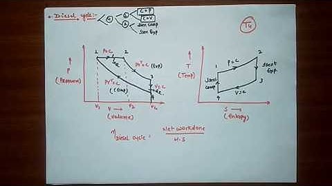 DIESEL CYCLE-- EFFICIENCY OF DIESEL CYCLE