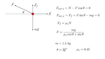 Minimum Force to Hold a Block on a Wall
