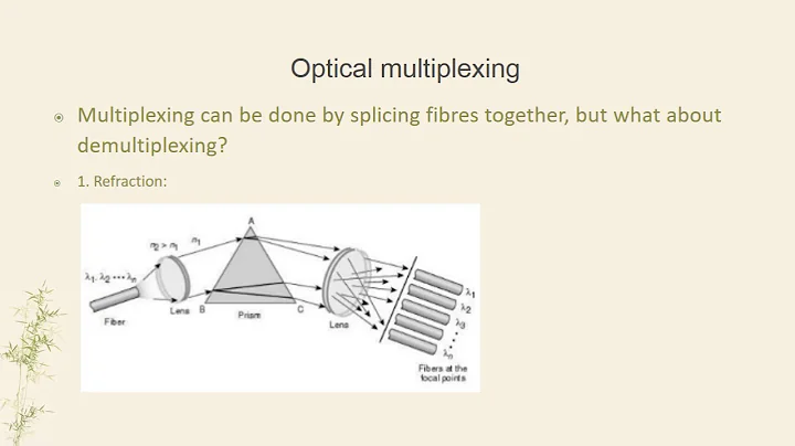 Optical switching