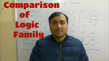 Comparison of Logic Family l Digital electronics l Diploma l Engineering l polytechnic l SkyGyan