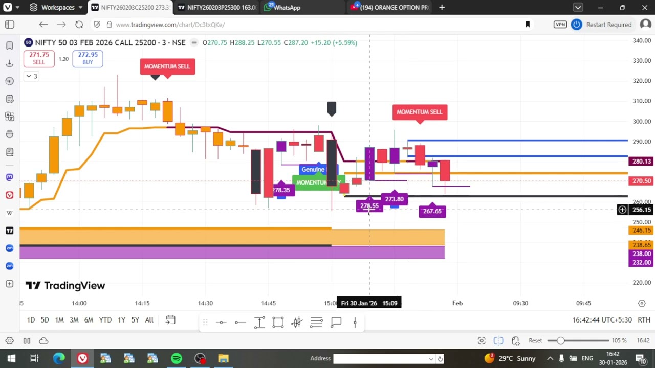 TIME CYCLE INDICATOR, BEST OPTION INDICATOR, NIFTY /BANKNIFTY OPTION INDICATOR