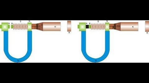 JEE Questions Units, Dimensions And Error Analysis PSS 2 Que 3 to ,,,,,,