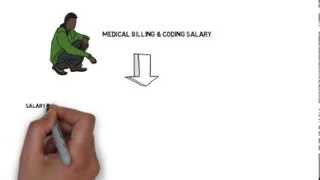 medical billing and coding career salary