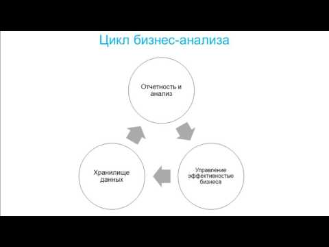 Тема 6 Классификация информационных систем