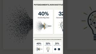 Lo stack AI della finanza moderna: GenAI, LLM, NLP, ML
