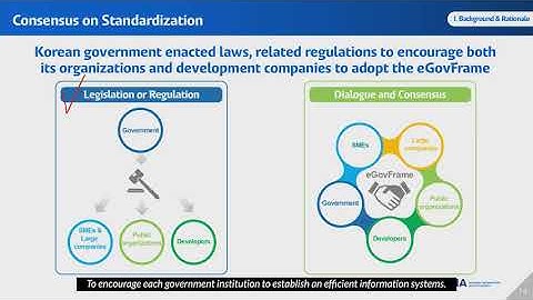 Introduction of eGovFrame