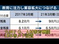 九州ＦＧ、人材教育機関　18年春メド設置