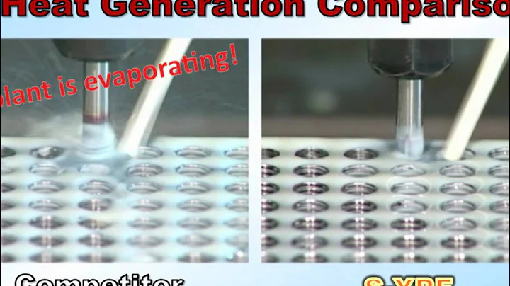 OSG EXOPRO® XPF: Form Tap Heat Generation Comparison