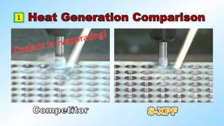 Celebrity OSG EXOPRO® XPF: Form Tap Heat Generation Comparison Wealth