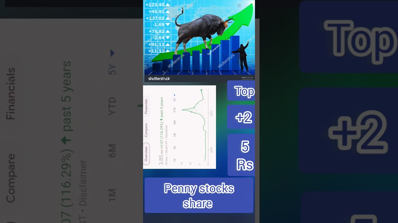 best penny stocks share top 3RS NSE stocks share buy now