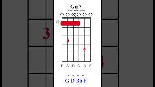 Gm7 - Chord of the day #chords