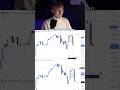Trade Recap 03.02.2026 #daytrading #trading #daytrader
