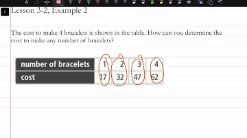 How to Find Linear Functions from Tables: Lesson 3-2, Example 2 | Math Energy TV