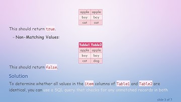How to Compare Two Columns from Different Tables in SQL Server