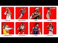 Every NBA Player With a Unique Signature Move