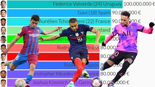 Top 50 Des Footballeurs Droitiers Les Plus Précieux Au Monde 
