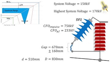 EGLA Spark gap calculation - Shorts 2