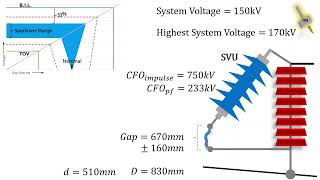 EGLA Spark gap calculation - Shorts 2