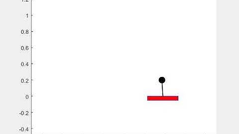 Simulation: Nonlinear MPC control of an inverted pendulum