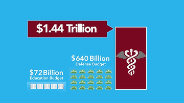 The Impact of Medical Errors on U.S. Healthcare