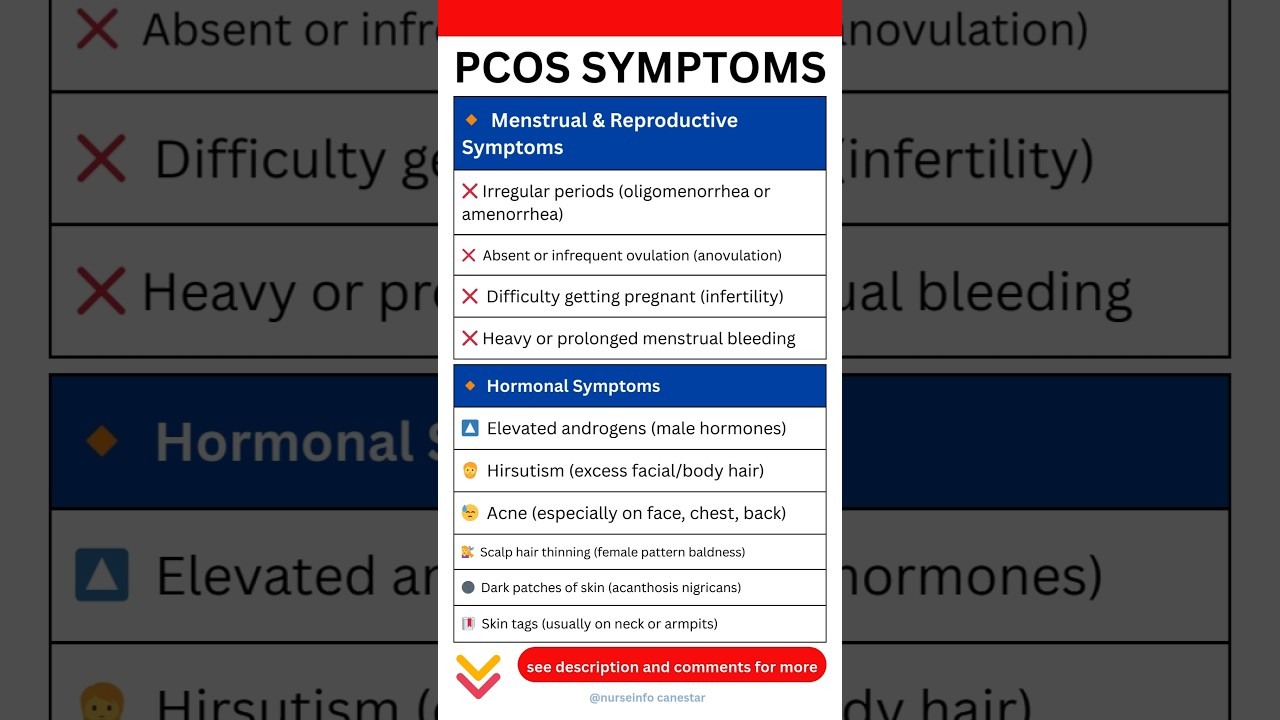 PCOS Symptoms - Polycystic Ovary Syndrome 