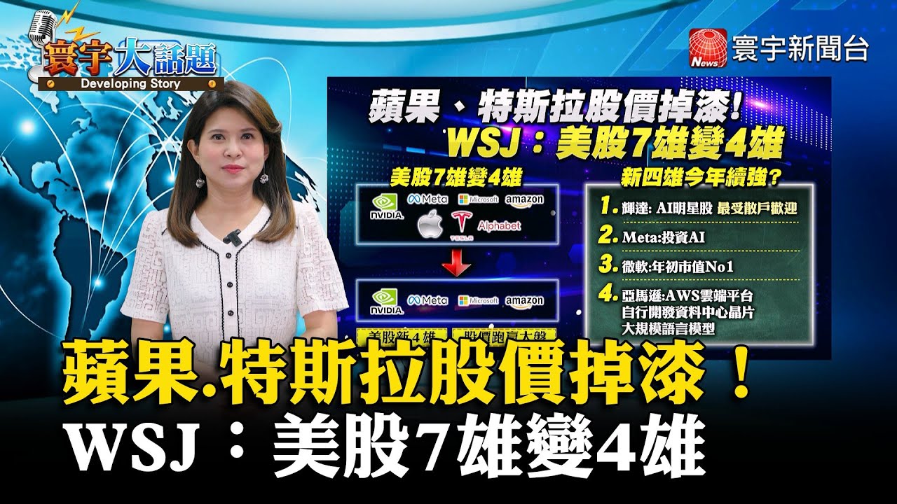 【美股變四雄】蘋果.特斯拉股價掉漆！WSJ：美股7雄變4雄#寰宇大話題 20240402｜#寰宇新聞 @globalnewstw