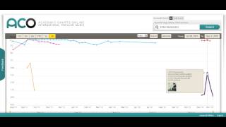 ACO Music Data Analysis - Classical, Jazz and World music - initial research