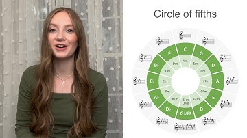 What notes are in any key?! | Music Theory that makes understanding keys simple!