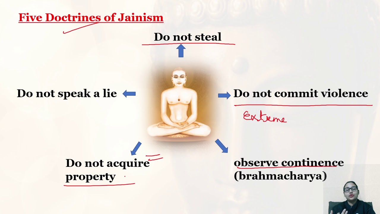 understanding-five-doctrines-of-jainism-quick-revision-series-upsc