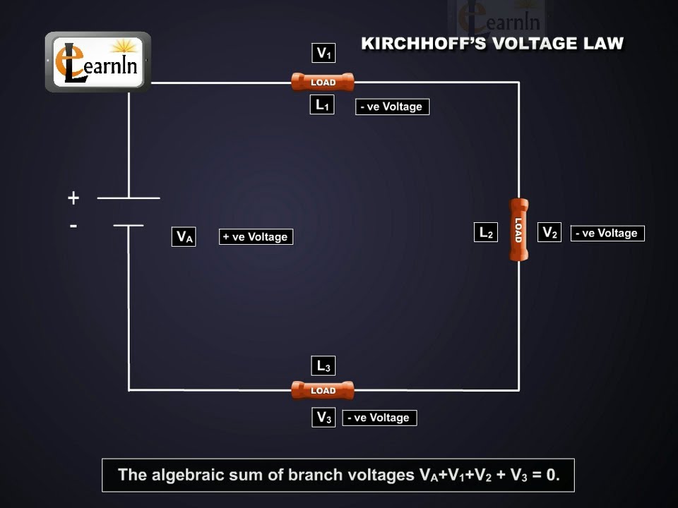 Kirchoff's second rule - Voltage law explained - Physics - YouTube