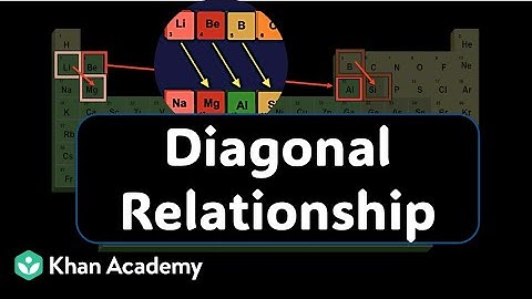 Diagonal relationship | Periodic properties | Grade 11 | Chemistry | Khan Academy