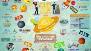 Data Vizualization for NGOs: A Case Study