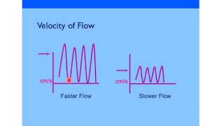 physics of ultrasound part 3